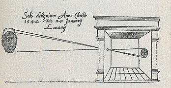 File:1545 gemma frisius - camera-obscura-sonnenfinsternis 1545-650x337.jpg